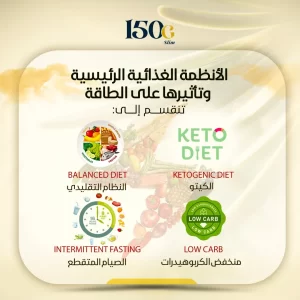 تأثير الأنظمة الغذائية المختلفة على مصادر الطاقة في الجسم