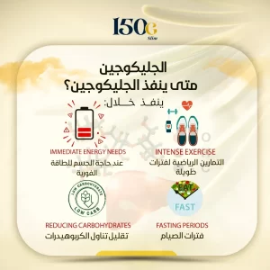 الجليكوجين: مستودع الطاقة السري في الجسم – كيف يؤثر على الأداء والوزن