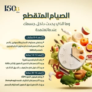 ماذا يحدث داخل جسمك أثناء الصيام المتقطع