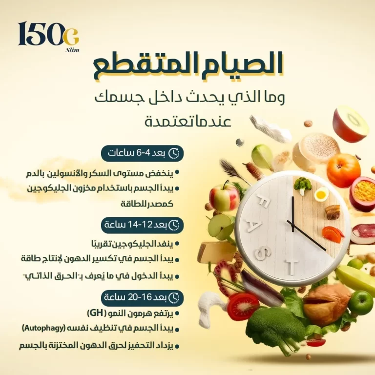ماذا يحدث داخل جسمك أثناء الصيام المتقطع