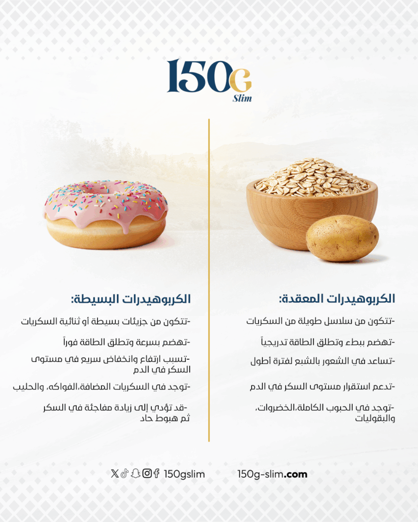 الفرق بين الكربوهيدرات البسيطة والكربوهيدرات المعقدة: دراسة تحليلية شاملة
